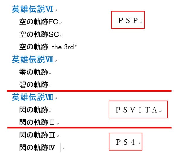 ｐｓ Vita と 閃の軌跡 ヒデマオの徒然日記