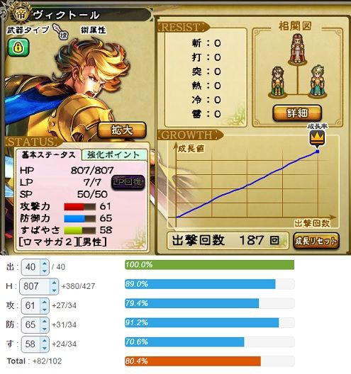 インサガ 皇帝 ヴィクトール 槍 ジェラール 剣 ライーザ テレーズ ヘクターのフル開花育成 ヒゲ坊主のインサガblog