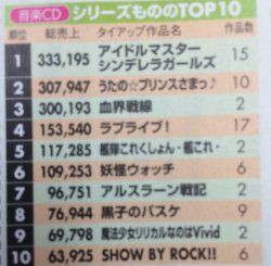 デレマス アニメcd売上数に台湾人は サブカルチャイナ タイワン