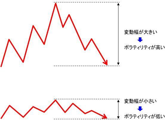 ひふみ投信と低ボラティリティ戦略 Hiroki Capital Works 投資を通じて社会に貢献します