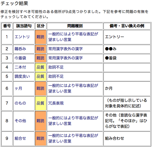 Livedoorブログで日本語文章校正ツールを使えるようにしてみた Helix Melody