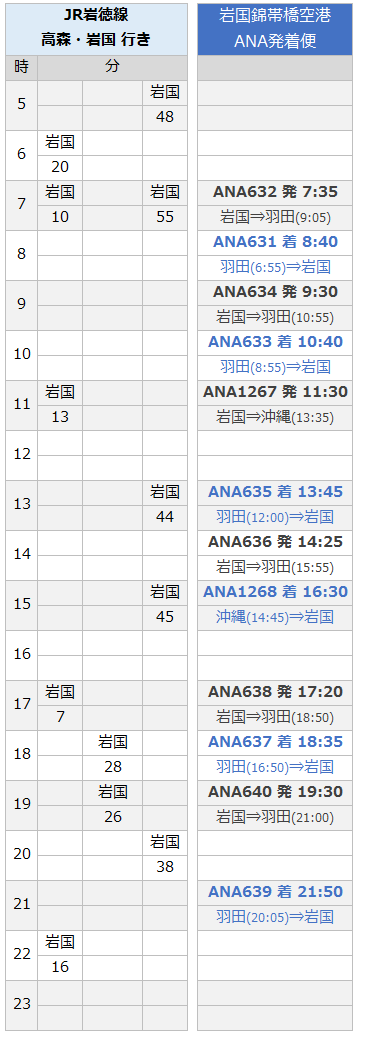 Jr徳山駅 発着の山陽 東海道 九州新幹線 在来線 山陽本線 岩徳線 時刻表 Hikari Fun