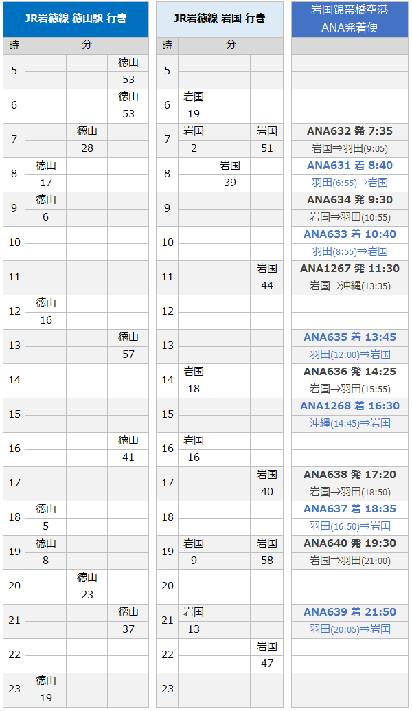 新岩国駅時刻表2019年3月16日改正 375mm×520mm JR岩徳線 高水駅（徳山-岩国） : Hikari.Fun