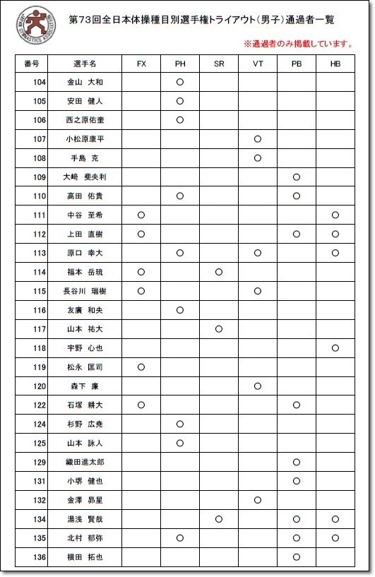 2019大会情報】「第73回全日本体操競技個人総合選手権大会」大会情報