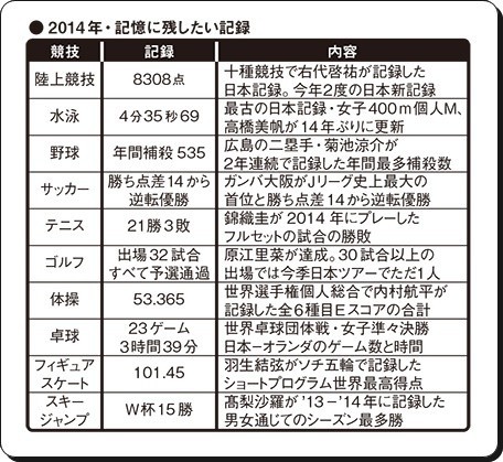 757 14年 記憶に残したい記録 に内村航平選手の 53 365 世界選手権個人総合全6種目eスコア の合計 内村選手 世界選手権 ロンドン五輪６連覇 のeスコア ヒカル こころのブログ 内村航平history