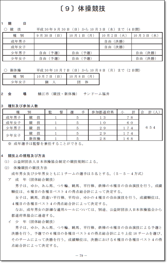 2018大会情報】『第73回国民体育大会(体操競技)』大会情報・結果まとめ : ヒカル・こころのブログ『内村航平history』