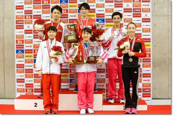 1645】【大会結果】『第71回全日本体操競技選手権』4月9日（日）全日本