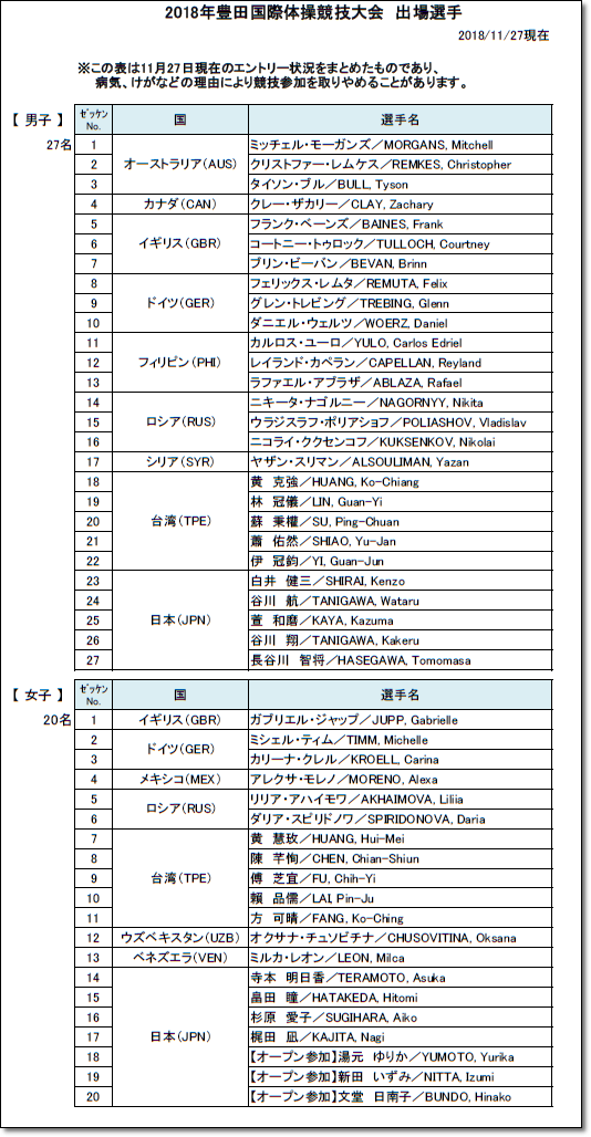 2018大会情報】「2018豊田国際体操競技」大会情報まとめ : ヒカル