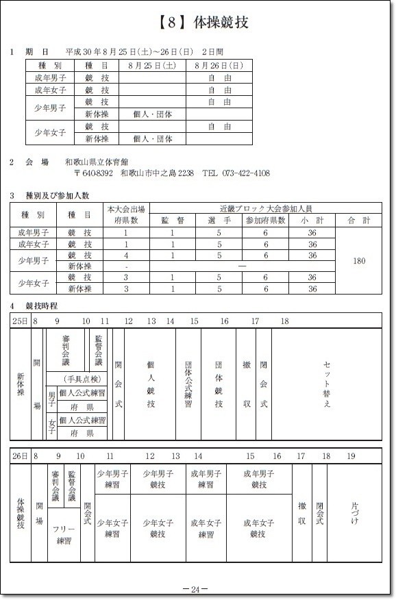 2018大会情報 平成30年度第73回国民体育大会 ブロック大会 体操競技 各ブロック大会 開催要項まとめ ヒカル こころのブログ 内村航平history