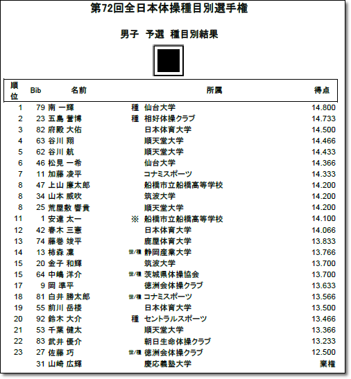 2018年全日本体操種目別選手権 女子体操 注文 3456×5184ピクセル 高画質デジタルBD写真集