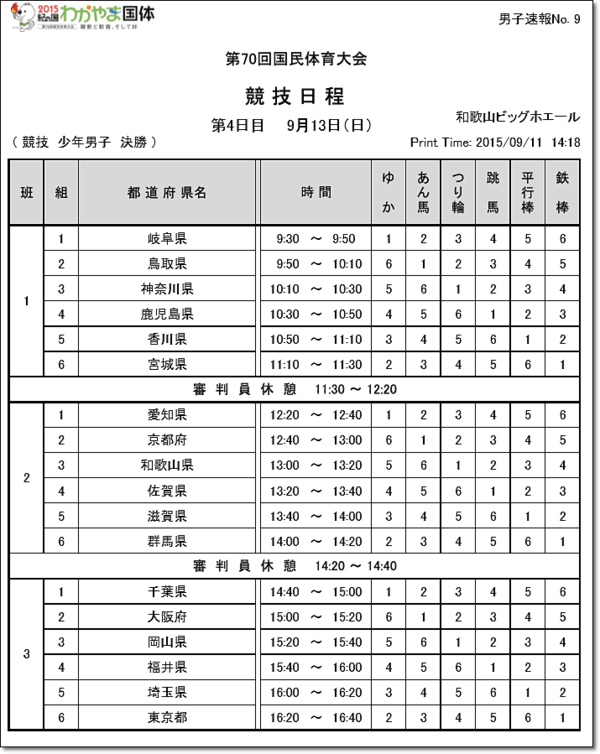 15第70回国体情報 15紀の国わかやま国体 9月13日 少年決勝班編成 大会情報まとめ ヒカル こころのブログ 内村航平history