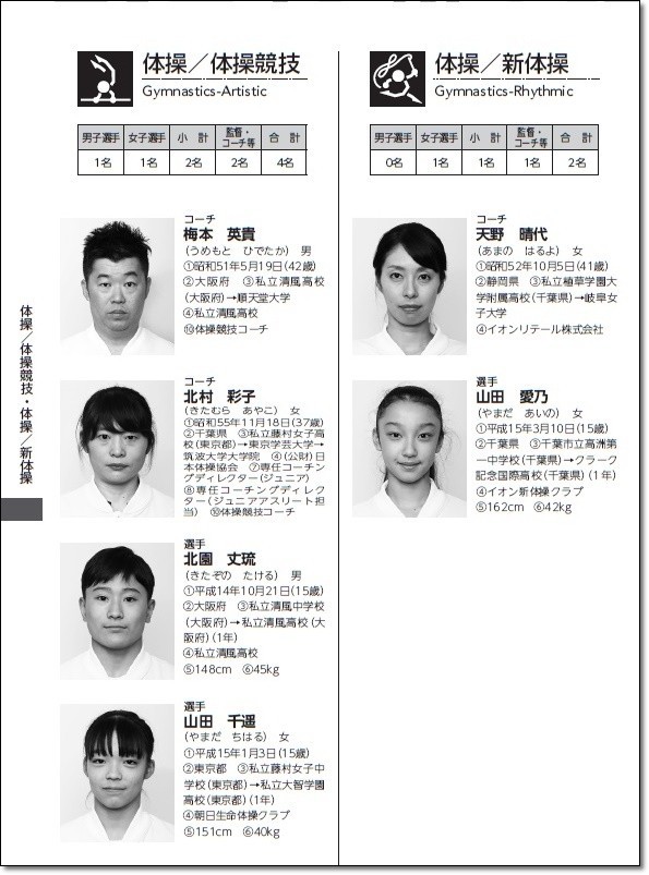 2018大会情報 第３回ユースオリンピック 夏季大会 大会情報まとめ スタートリスト 男女種目別 ヒカル こころのブログ 内村航平history
