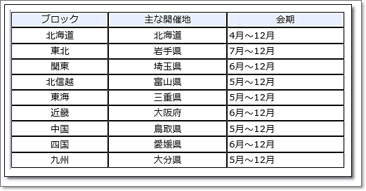 2015大会情報 平成27年度 第70回国民体育大会 ブロック大会 開催地一覧 体操競技 各ブロック大会 開催要項 ヒカル こころのブログ 内村航平history