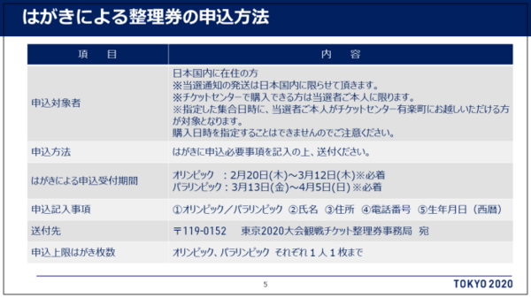 2020東京五輪記事①】大会開催までの歩み(大会全般情報記事まとめ)／2020.2.21 日本代表選手団オフィシャルスポーツウェア発表 :  ヒカル・こころのブログ『内村航平history』