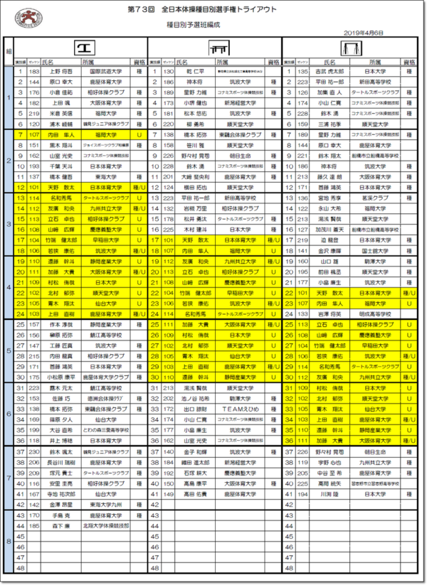 2019大会情報】「第73回全日本体操競技個人総合選手権大会」大会情報