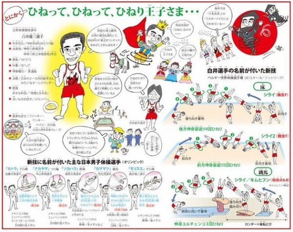 92 航平くん 毎日スポーツ人賞候補 Black Body Paint ヒカル こころのブログ 内村航平history