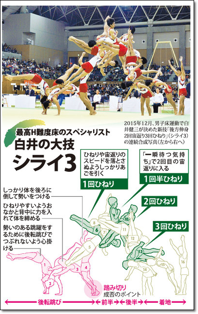 1497 16白井健三選手記事 跳馬 伸身ユルチェンコ３回半ひねり を新技として認定 跳馬の シライ２ と命名 他 ヒカル こころのブログ 内村航平history