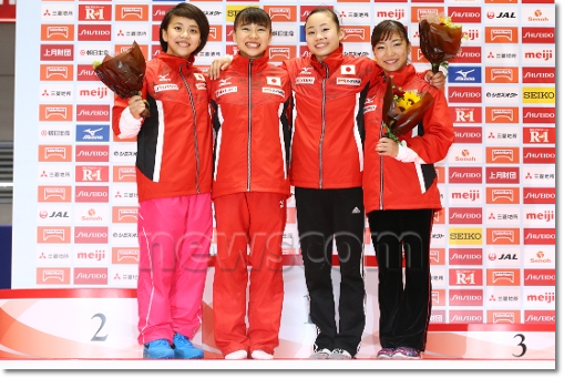 1702】【大会結果】『第71回全日本体操競技種目別選手権大会』6月25日