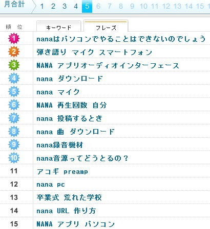 パソコンからnanaへ投稿できないのか 弾き語りおやじの独り言