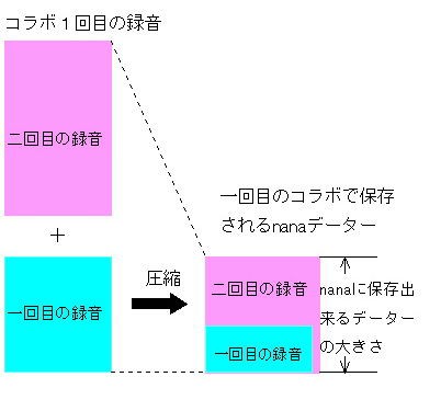 Nanaで重ね録りをすると音が劣化する理由 弾き語りおやじの独り言