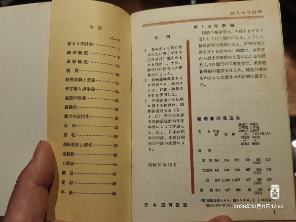 1961/昭和36/日本国有鉄道/数字からみた国鉄 昭和36年版/表紙が中央線