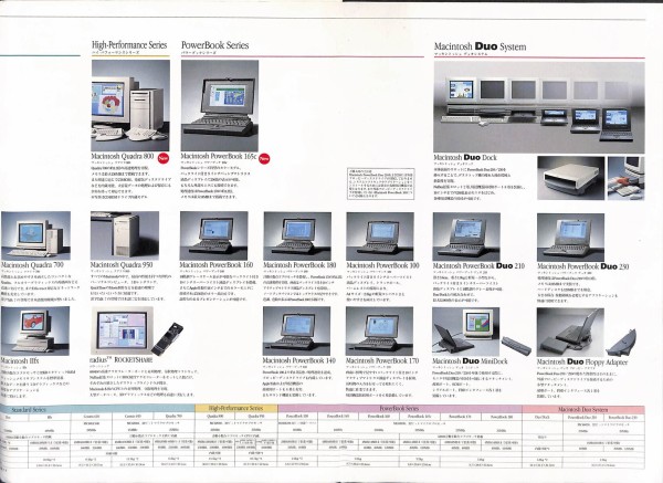 1993/平成5/Apple/Macintosh/マッキントッシュ・プロダクツ・ライン