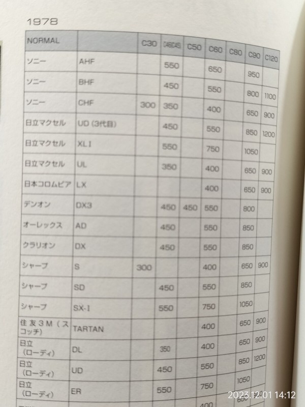 2023/令和5/音楽之友社/カセットテープ完全アルバム/主要メーカー各社製品
