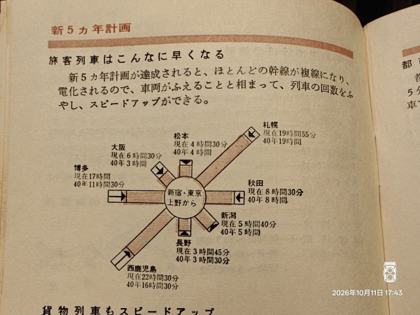 1961/昭和36/日本国有鉄道/数字からみた国鉄 昭和36年版/表紙が中央線