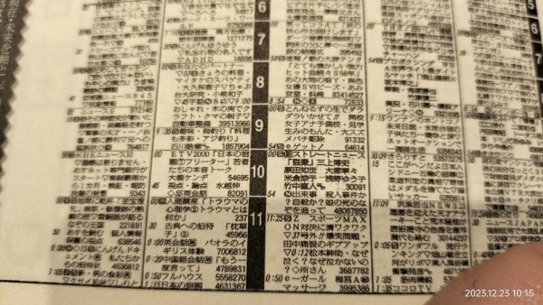 2009/平成21/テレビ欄研究会/ザ・テレビ欄Ⅱ 1991-2005/新聞テレビ欄の