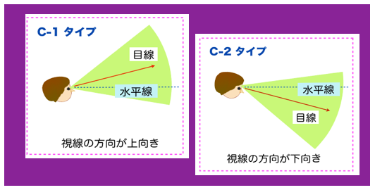 車の運転と視野 下向きの目線で運転すると 意外と知らない 目の話