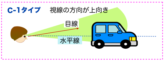 車の運転と視野 目線が上向きの人 意外と知らない 目の話