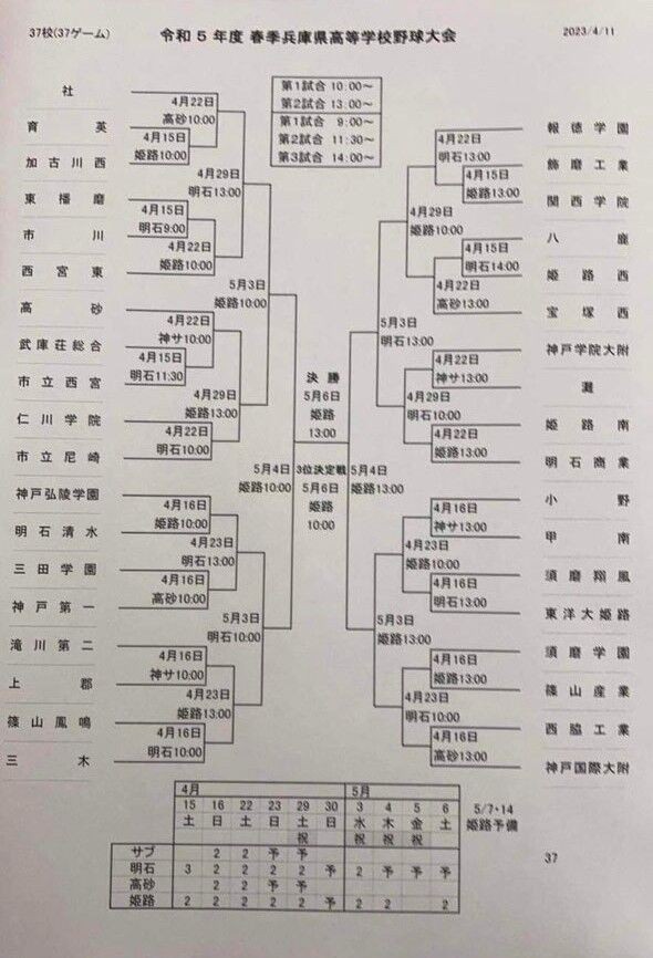 2023年(令和5年) 春季兵庫県大会の組み合わせが決定 : 兵庫県立姫路西高等学校野球部OB会