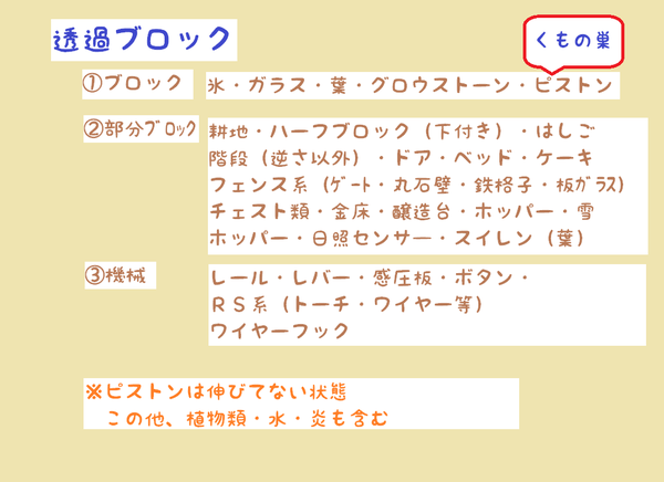 最近の活動報告 光源以外の湧き潰しテスト ひもの まいくらいふ