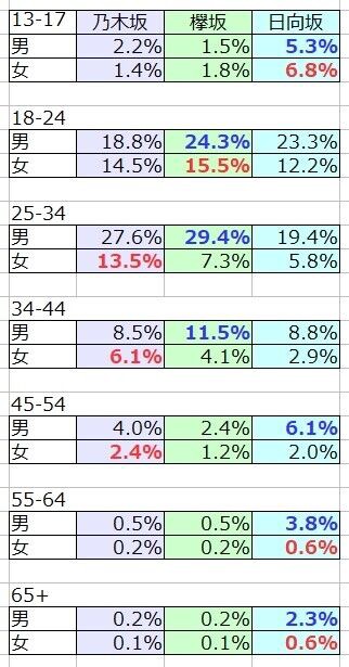 日向坂46 おひさまの年齢層問題 初耳学で再燃 日向坂46まとめ速報