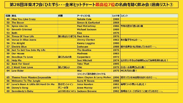 行ってきました！ 「『ひたすら…全米チャート最高位7位の名曲を