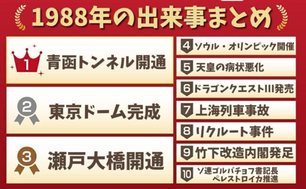 1988年2月第1週】“全米トップ40曲”クイズ10問！…〇年前の全米チャート