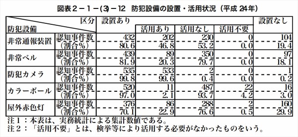 藤阪駅前のローソンに強盗が入ったそうな コンビニ強盗の発生数 検挙率は 枚方つーしん