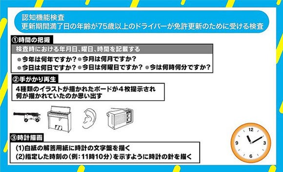 暴走懸念で考える認知力 ブログ版 週刊 ボチボチいこか