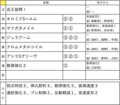 初期バージョン Ver 2 0の装備紹介 放散特化ライトはこれだ モンハンライズ 放散特化ライト うちな 放送局