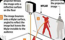 技術のタネ明かし ２ｐａｃ復活ホログラムライブの仕組みは 動画 ひろぶろ