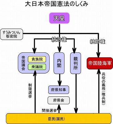 明治時代 ２ 大日本帝国憲法 の制定 ボケプリ 涙と笑いの日本の歴史