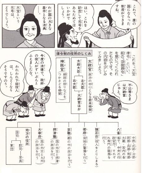 奈良時代 １ ネバーギブアップの男 鑑真 ボケプリ 涙と笑いの日本の歴史