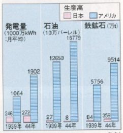 昭和時代 １ 太平洋戦争 の終了と日本の敗北 ボケプリ 涙と笑いの日本の歴史