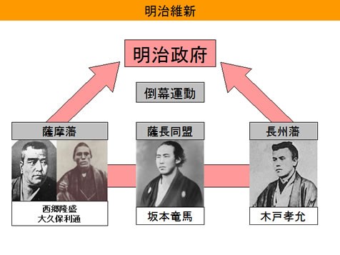 江戸時代 ４ 江戸幕府の最後 ボケプリ 涙と笑いの日本の歴史