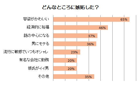 話題 世の中 美人に対する いじめや嫉妬 がヒドイって本当 オレ流取りまとめニュース速報