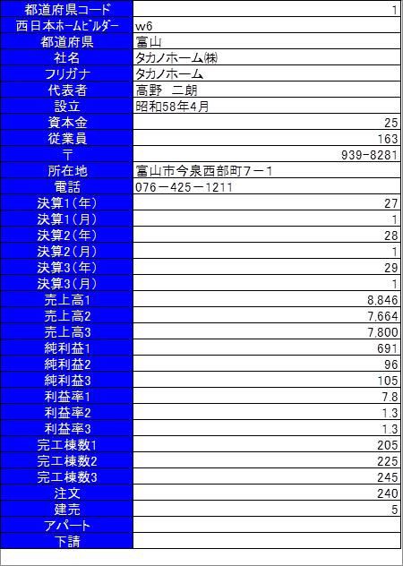 富山市の優良工務店タカノホームの口コミや施主ブログや実績まとめ 工務店 家づくり情報