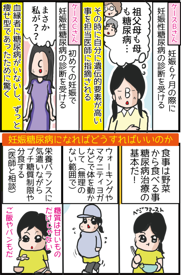 妊娠糖尿病 妊娠中に突然血糖値が上昇 どうしてなの うちの夫が糖尿病になっちゃった 食と血糖値 漫画ブログ Powered By ライブドアブログ