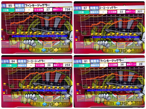 B B 祇園リフレッシュオープン2日目のデータ みるみーのパチンコ パチスロブログ 広島県