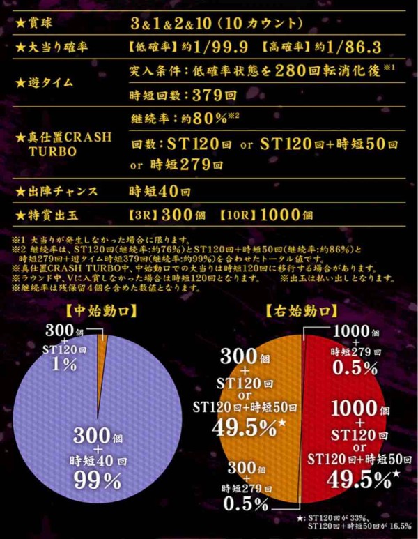 遊タイム搭載パチンコで勝てる機種 甘いボーダーランキング 3 57円ver みるみーのパチンコ パチスロブログ 広島県