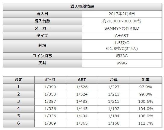 行ってきました 広島市安佐南区のスロット専門店bb祇園 7が付く日 12月17日 みるみーのパチンコ パチスロブログ 広島県